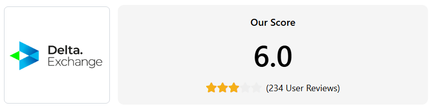 Delta Exchange BitDegree Review