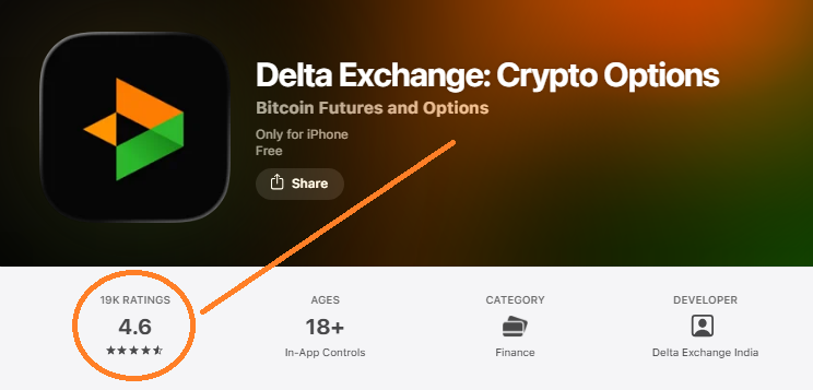 Delta Exchange Review